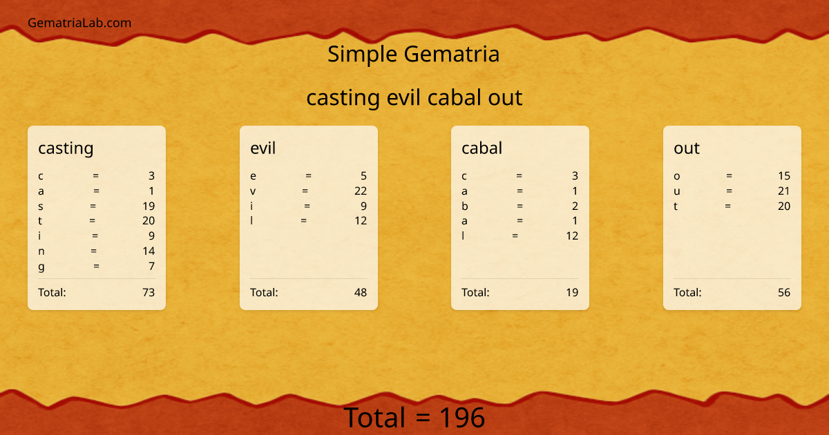 casting evil cabal out in simple Gematria